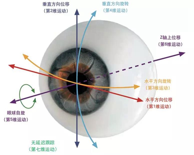 【關(guān)注】女兵報名已經(jīng)開始，可視力不達標怎么辦？(圖9)