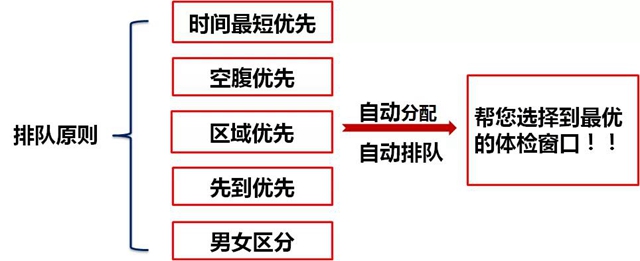 【擴散】體檢可以減免100元……(圖8)