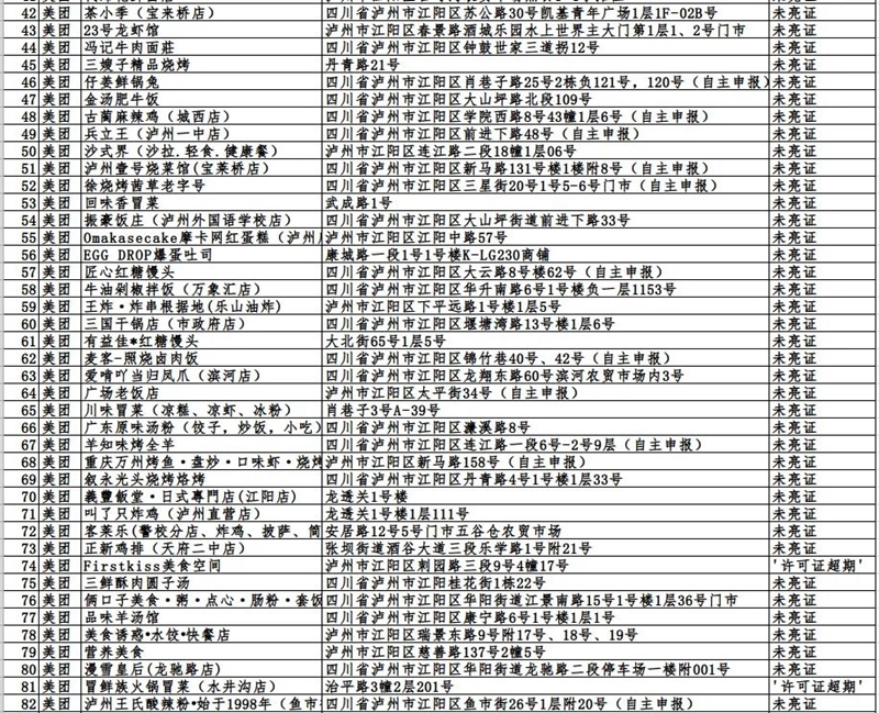 瀘州市這423戶入網(wǎng)餐飲違規(guī)商家，再不整改要遭罰哦！(圖2)