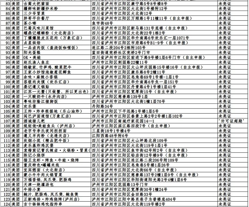 瀘州市這423戶入網(wǎng)餐飲違規(guī)商家，再不整改要遭罰哦！(圖3)