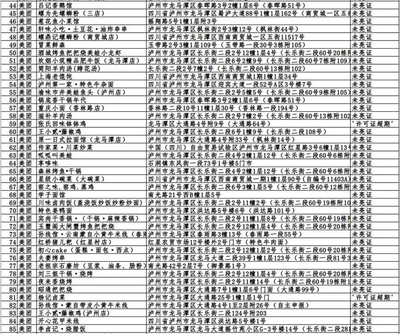 瀘州市這423戶入網(wǎng)餐飲違規(guī)商家，再不整改要遭罰哦！(圖8)