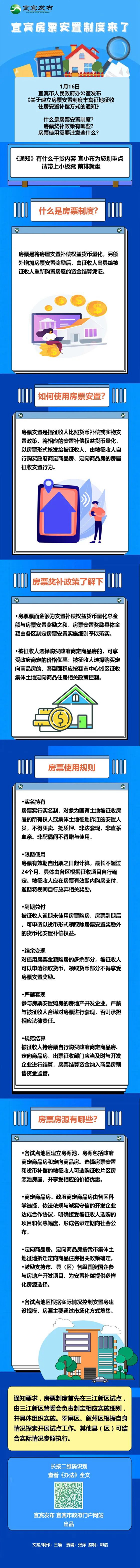 宜賓房票安置制度來了，一圖了解！