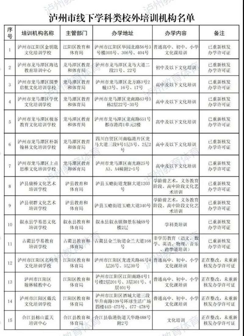 家長注意！瀘州這15家校外培訓機構可開展線下學科類培訓