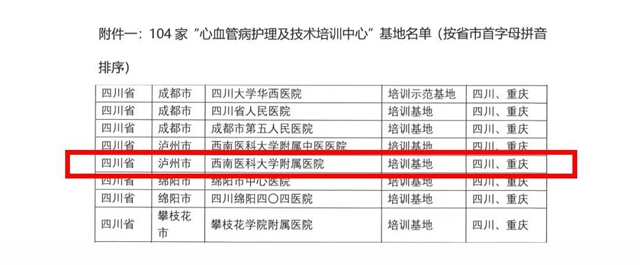 西南醫(yī)大附院2022年“心血管病護(hù)理及技術(shù)專業(yè)技能培訓(xùn)”開始招生啦！(圖2)