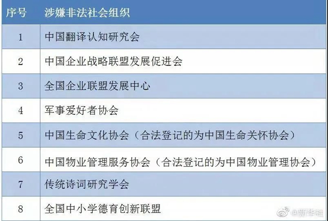 小心被騙！今年第一批涉嫌非法社會組織名單公布