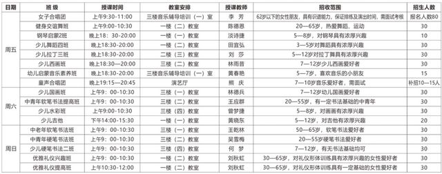 免費！瑜伽、舞蹈、書法……任選，瀘州公益培訓(xùn)班今起報名