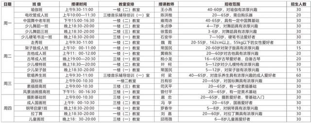 免費(fèi)！瑜伽、舞蹈、書(shū)法……任選，瀘州公益培訓(xùn)班今起報(bào)名(圖2)