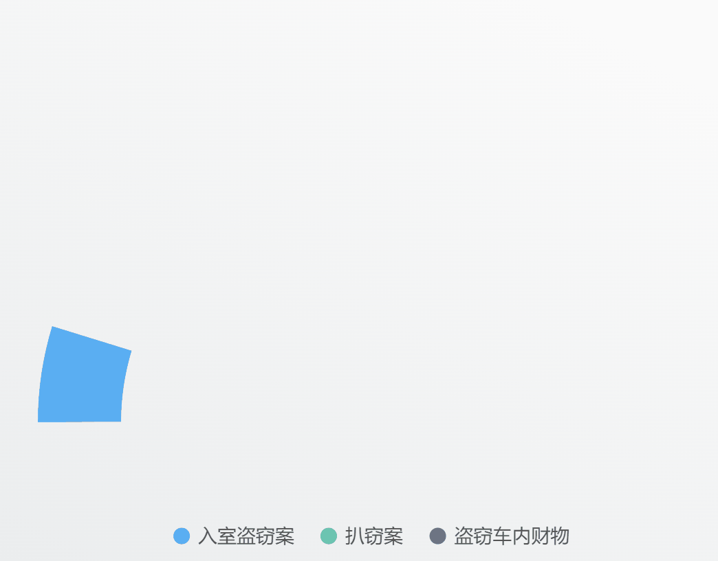 龍馬潭公安精準(zhǔn)打擊傳統(tǒng)侵財(cái)犯罪顯突出成效(圖1)