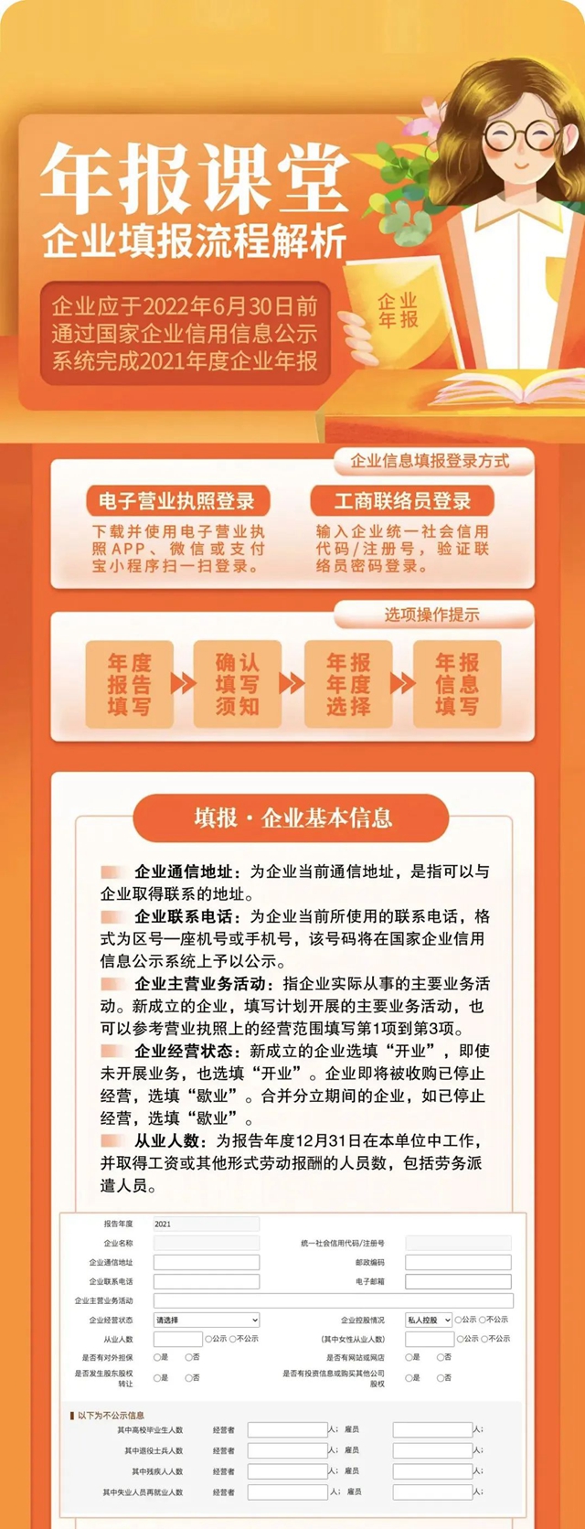 老板們！年報不報，要遭罰款！(圖5)