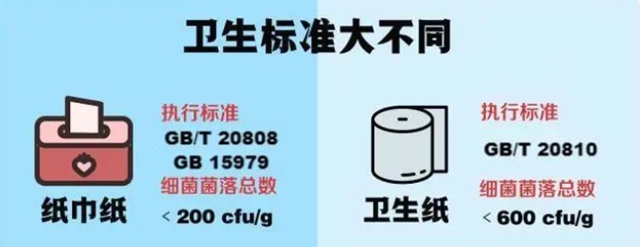 【分享】看完這個，還想用卷紙來擦嘴嗎？(圖2)