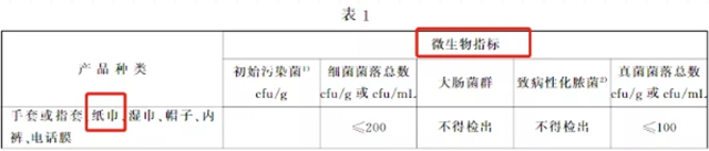 【分享】看完這個，還想用卷紙來擦嘴嗎？(圖5)