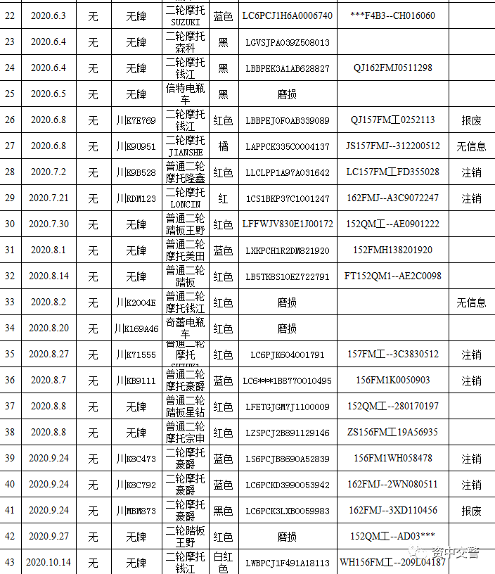 內(nèi)江交警緊急通告：你們再不來，這65輛車報廢！(圖2)