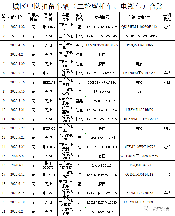 內(nèi)江交警緊急通告：你們再不來，這65輛車報廢！