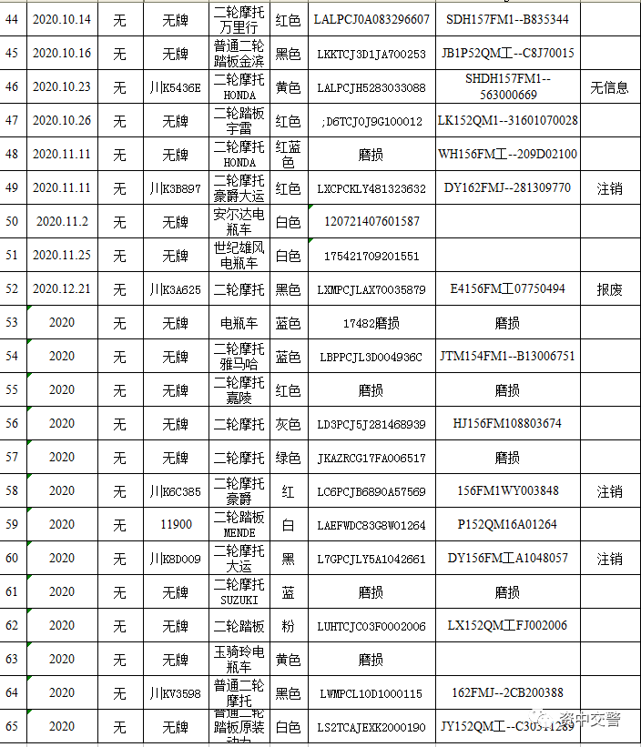 內(nèi)江交警緊急通告：你們再不來，這65輛車報廢！(圖3)