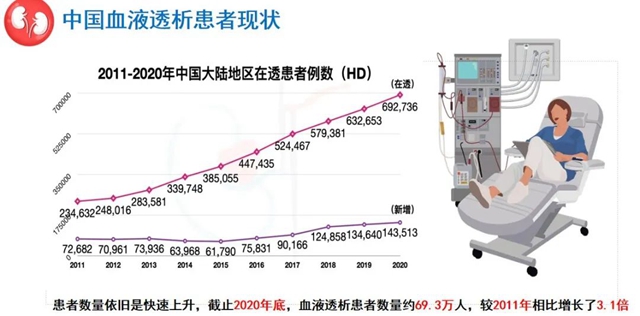 尿毒癥患病率高達(dá)萬分之9左右！該如何保護(hù)你的腎？(圖2)