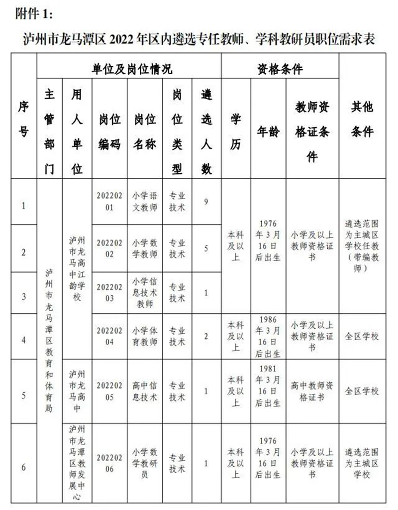 19人！龍馬潭區(qū)內(nèi)教師公開遴選，3月16日報名