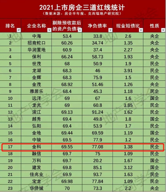 作為三線城市的瀘州，為何沒能吸引眾多品牌房企入駐？(圖3)