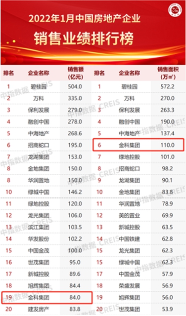 作為三線城市的瀘州，為何沒能吸引眾多品牌房企入駐？(圖5)