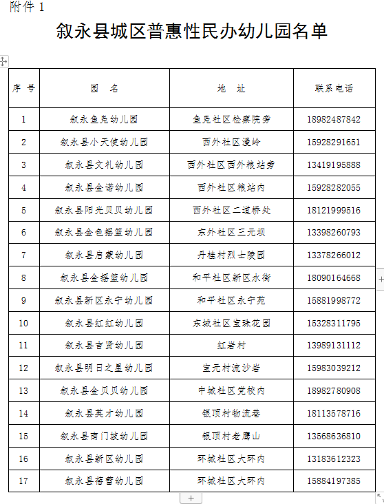 招生公告|2022年敘永縣城區(qū)公辦幼兒園 、城區(qū)公辦小學一年級、城區(qū)初中一年級招生入學公告