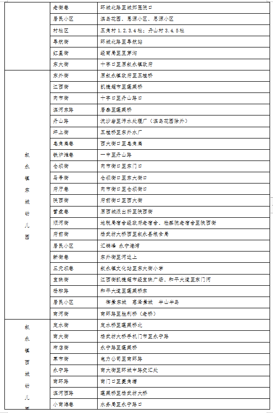 招生公告|2022年敘永縣城區(qū)公辦幼兒園 、城區(qū)公辦小學(xué)一年級、城區(qū)初中一年級招生入學(xué)公告(圖3)