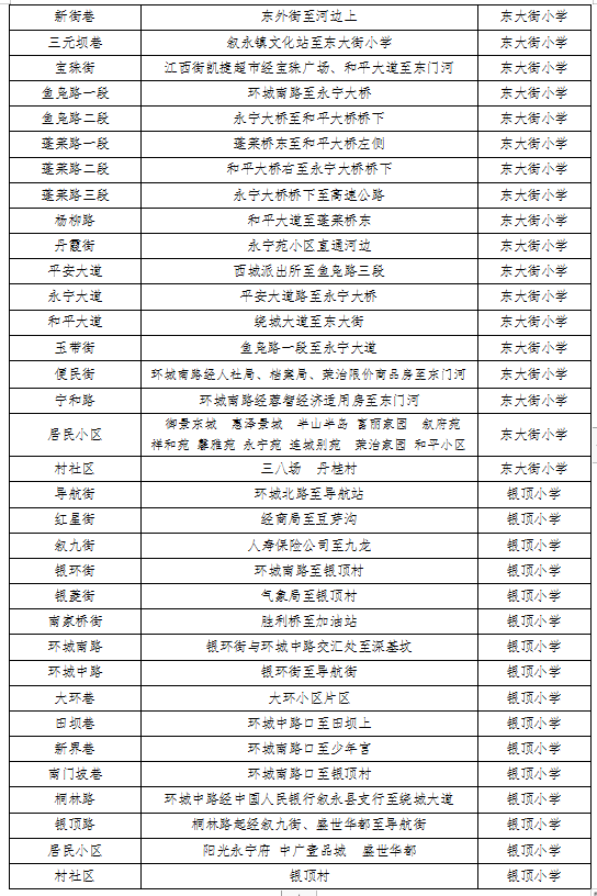 招生公告|2022年敘永縣城區(qū)公辦幼兒園 、城區(qū)公辦小學(xué)一年級、城區(qū)初中一年級招生入學(xué)公告(圖8)