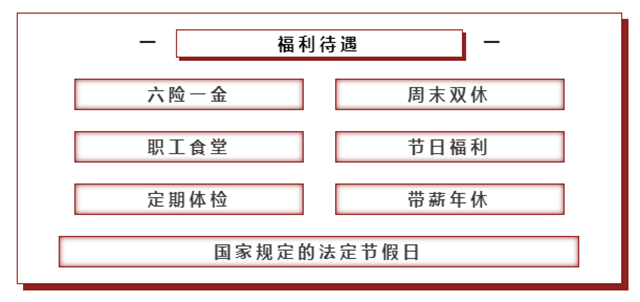 【國(guó)企招聘】興瀘集團(tuán)2022年度社會(huì)公開(kāi)招聘13人！(圖3)