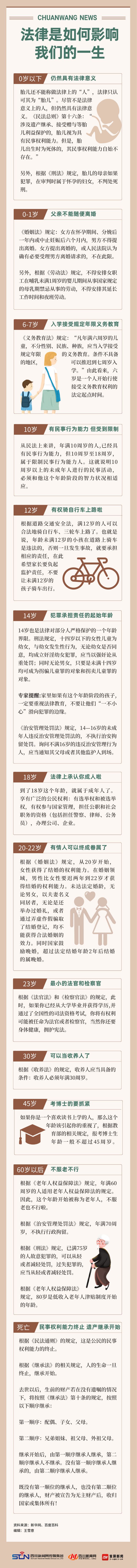 世界法律日 | 一起來看法律是如何影響我們的一生