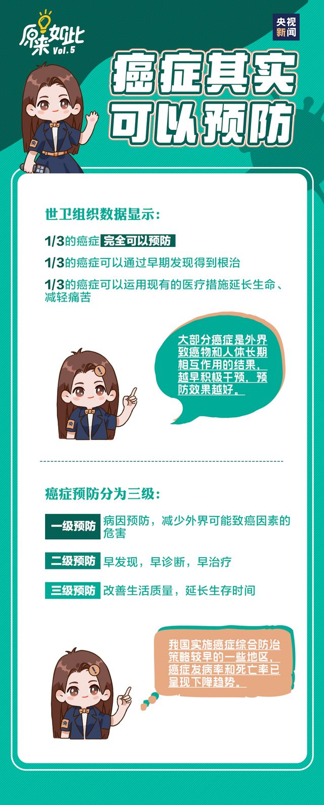 1/3的癌癥可以完全預(yù)防，這些抗癌知識(shí)一定要了解！(圖3)