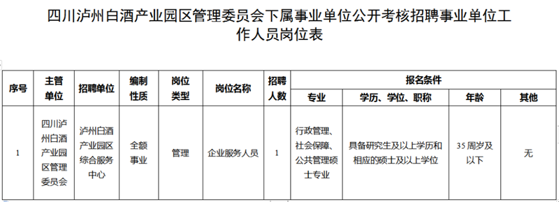 瀘州白酒產(chǎn)業(yè)園區(qū)綜合服務(wù)中心公開招聘工作人員