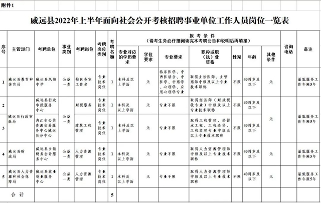 只面試！有編制！內(nèi)江這里招聘5名事業(yè)單位工作人員