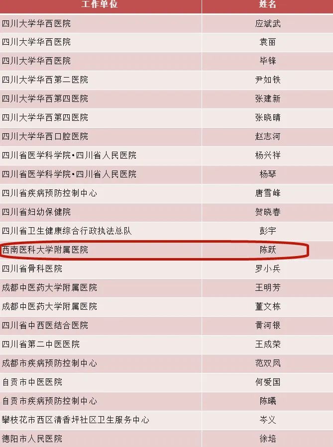 西南醫(yī)大附院陳躍教授入圍，瀘州市僅一名！