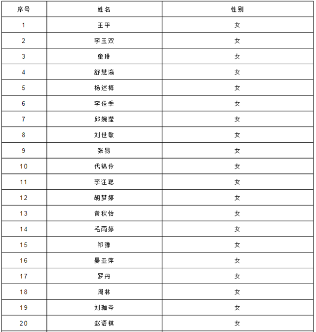 瀘州市江陽(yáng)區(qū)教育和體育局關(guān)于2022年春季第二批面向社會(huì)認(rèn)定教師資格證領(lǐng)取的通知