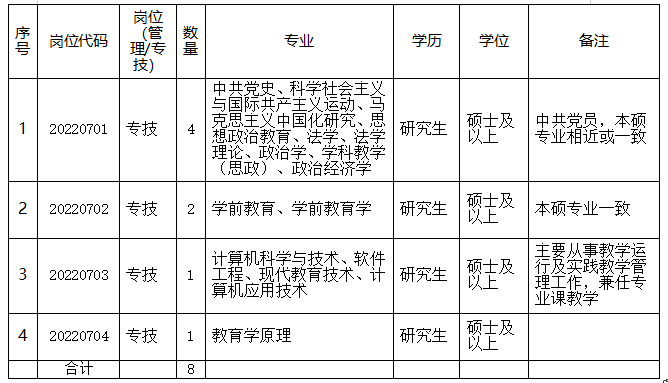 報(bào)名已開(kāi)始！內(nèi)江這所學(xué)校公開(kāi)選聘8名“甜城英才”