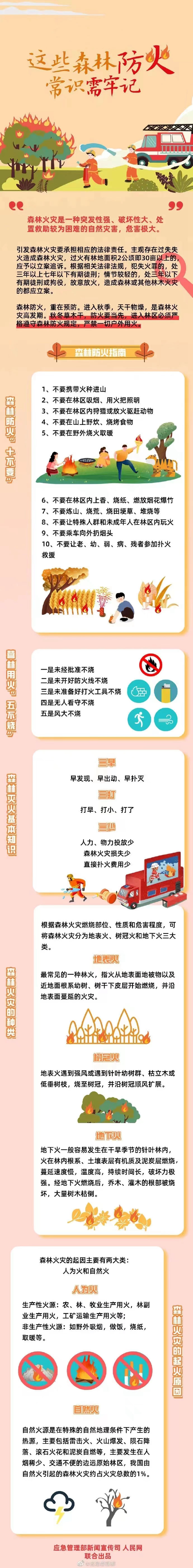 【應(yīng)急科普】持續(xù)高溫天氣，這些森林防火常識需牢記！