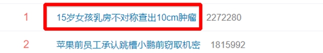 【警惕】15歲女孩乳房不對稱，查出10cm腫瘤