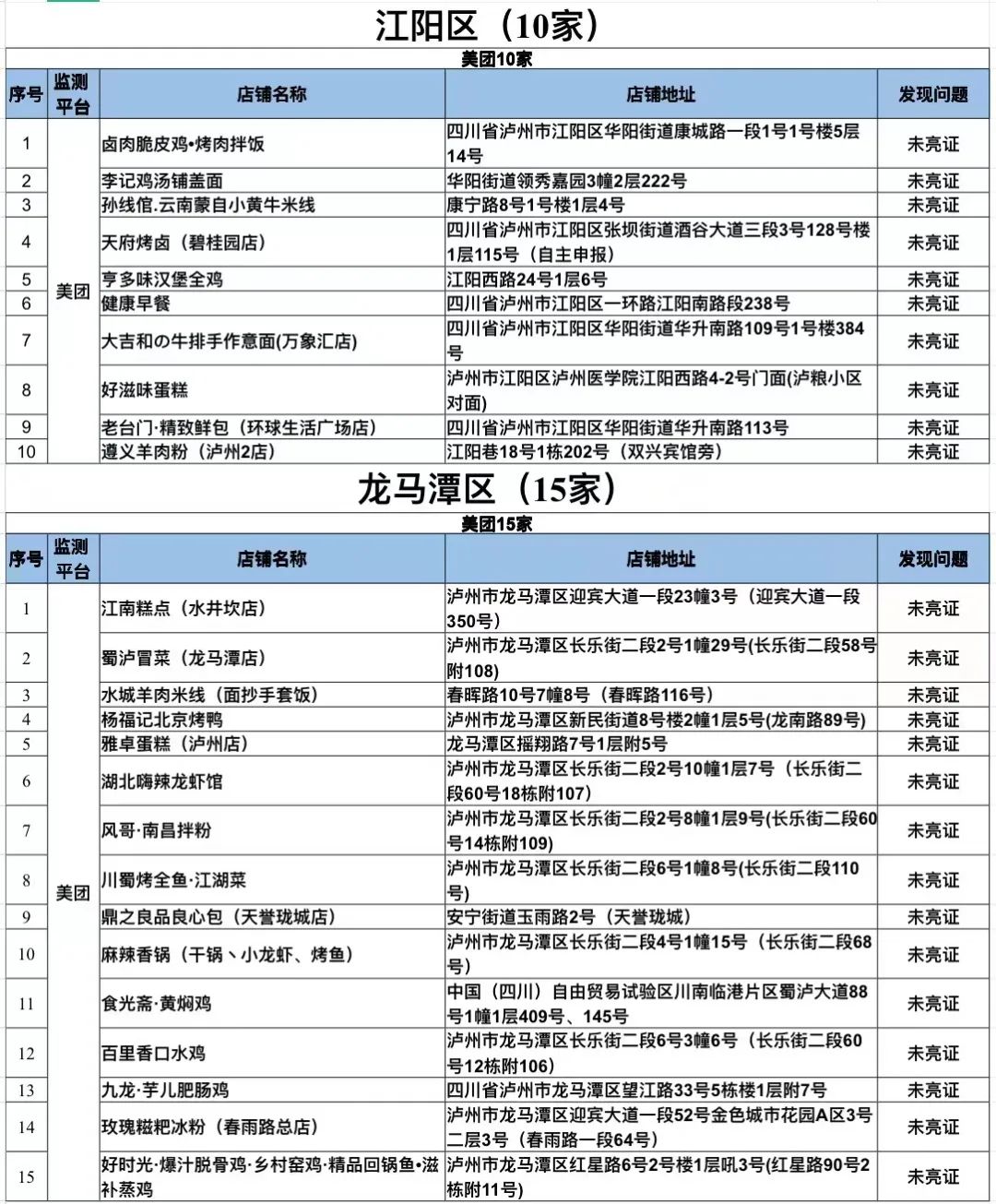 瀘州市涉嫌違規(guī)外賣入網(wǎng)經(jīng)營者通報(bào)（第九期）