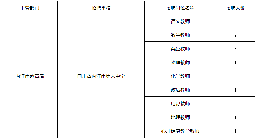 正在報(bào)名！內(nèi)江六中公開(kāi)考核招聘26名教師