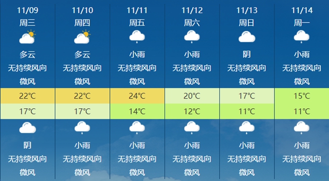 【圍觀】瀘州氣溫將猛降至15℃！冷空氣！降雨！還要注意.....