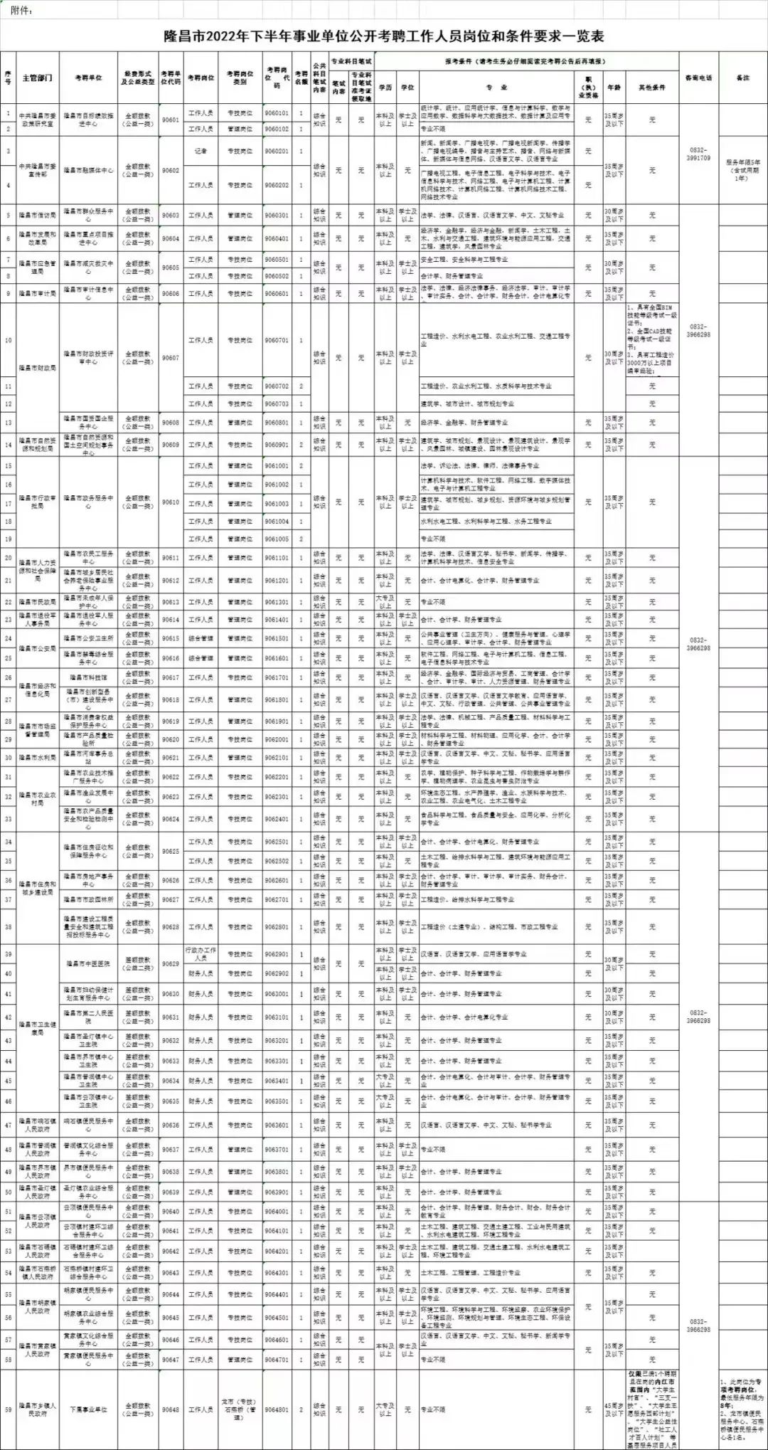 64名！隆昌事業(yè)單位公開(kāi)招考，報(bào)名即將開(kāi)始