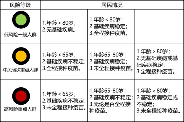 當(dāng)前疫情，你最關(guān)心的10個問題