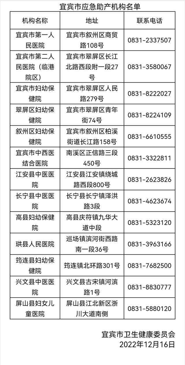 宜賓市應(yīng)急助產(chǎn)機構(gòu)名單公告