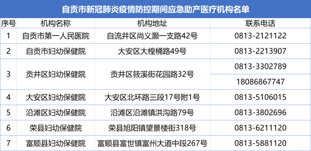事關(guān)孕產(chǎn)婦就診！自貢確定7家“應(yīng)急助產(chǎn)醫(yī)療機(jī)構(gòu)”