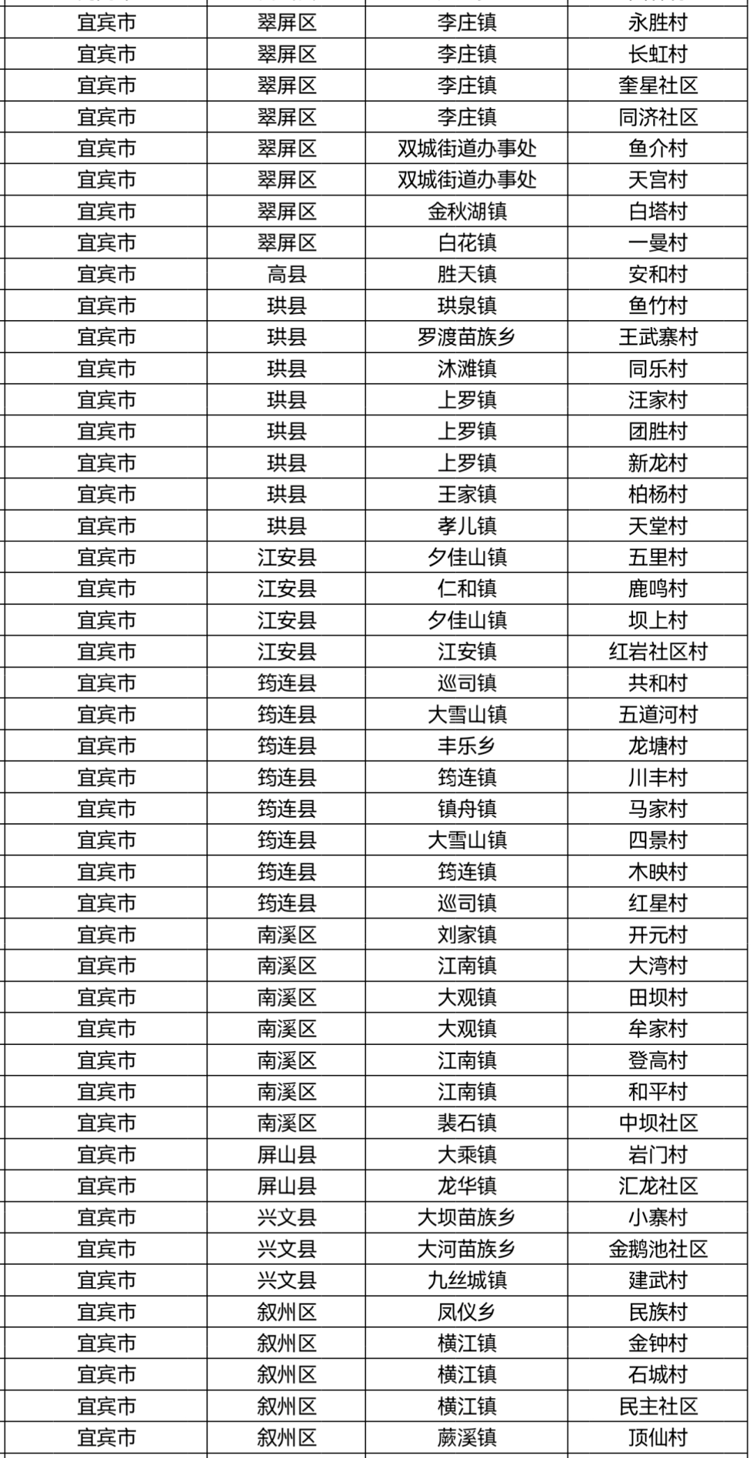 點贊！宜賓46個村上榜！快看有你的家鄉(xiāng)嗎？