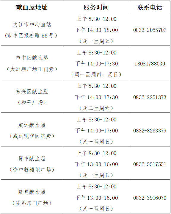 與熱血同行！@內(nèi)江人，一起來為生命續(xù)航