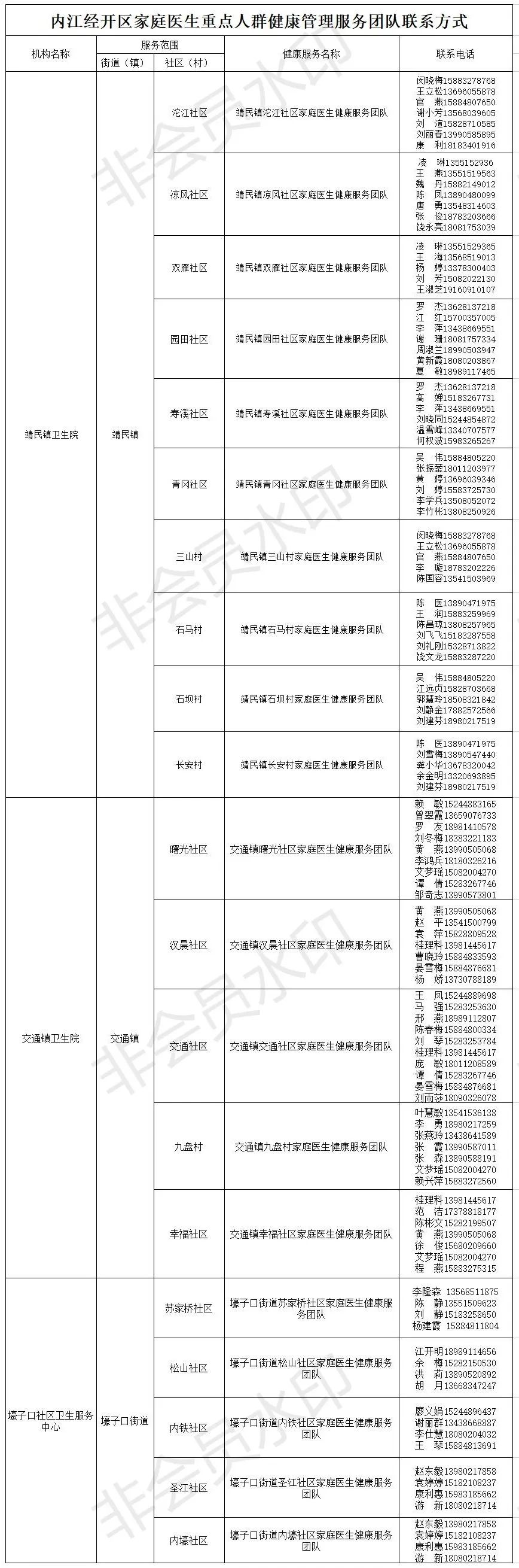 擴散！內(nèi)江這里組建了20支家庭醫(yī)生健康服務團隊