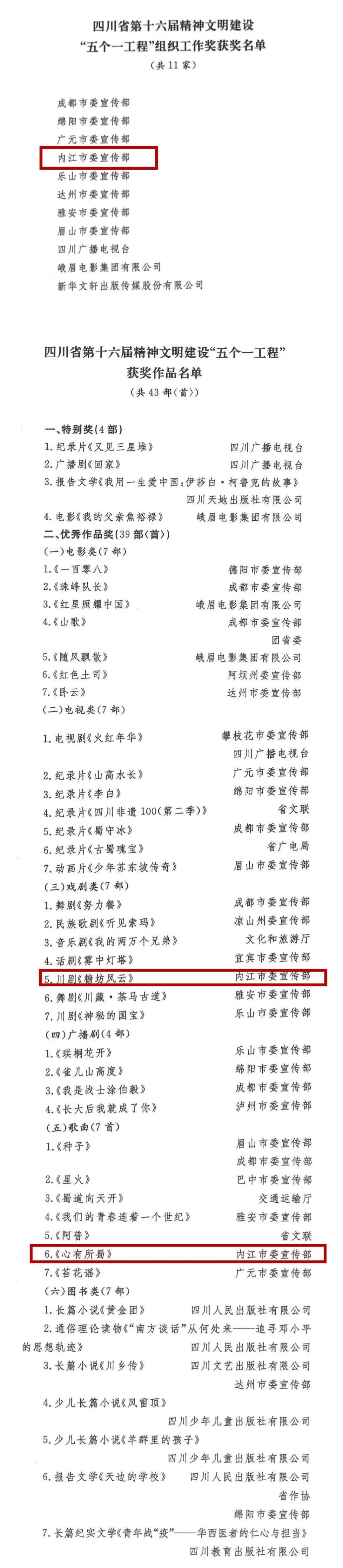 喜訊傳來！內(nèi)江獲“省級”大獎(jiǎng)