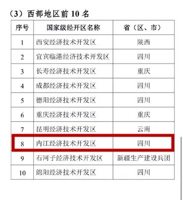 排名實(shí)現(xiàn)新突破！內(nèi)江經(jīng)開區(qū)“國(guó)考”成績(jī)出爐