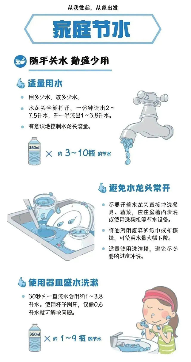 干旱持續(xù)！內(nèi)江市民，請(qǐng)節(jié)約——