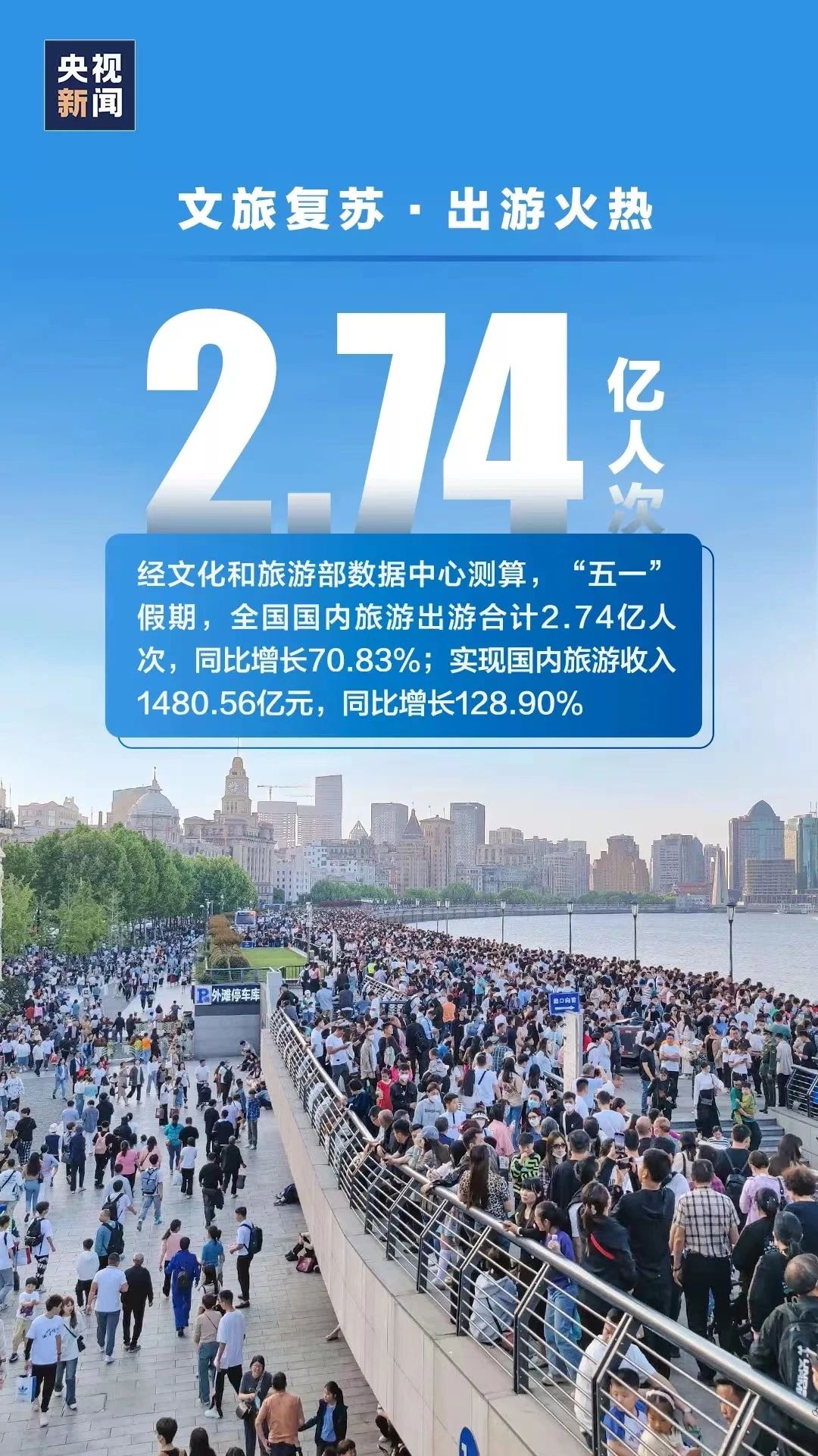 【擴散】“五一”假期游客2.74億人次，可他們回來后……