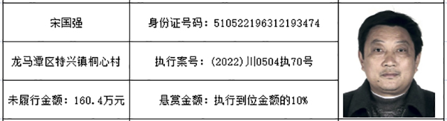 瀘州這些“老賴”被法院曝光！提供有效線索有懸賞金